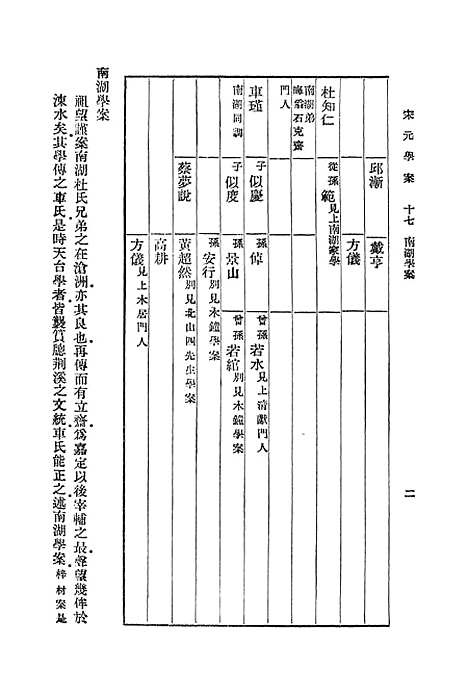 【宋元学案】十七 - 丛书集成初编_黄宗羲.pdf