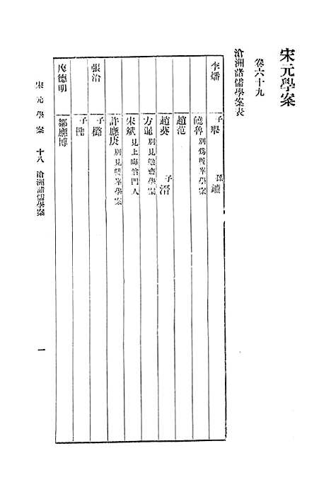 【宋元学案】十八 - 丛书集成初编_黄宗羲.pdf