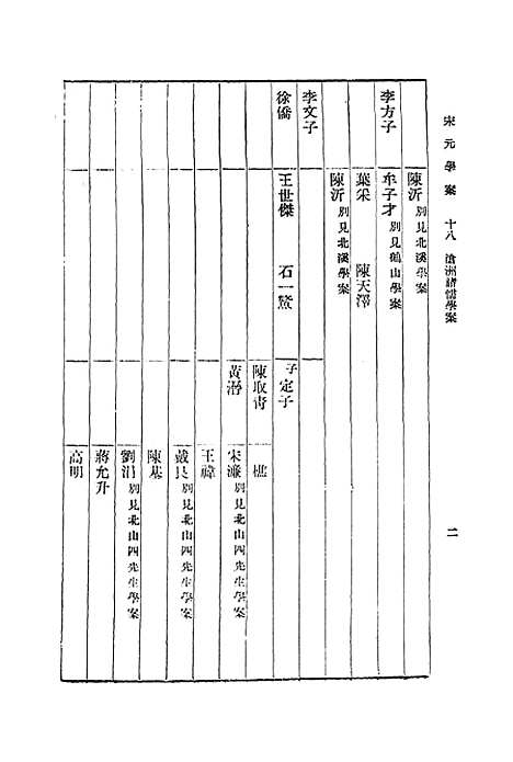 【宋元学案】十八 - 丛书集成初编_黄宗羲.pdf