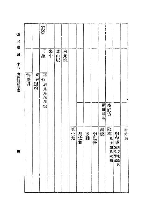 【宋元学案】十八 - 丛书集成初编_黄宗羲.pdf