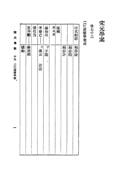 【宋元学案】十九 - 丛书集成初编_黄宗羲.pdf