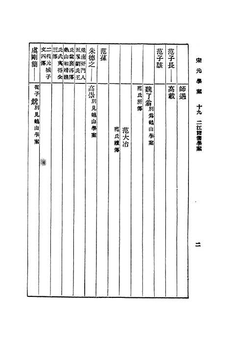 【宋元学案】十九 - 丛书集成初编_黄宗羲.pdf