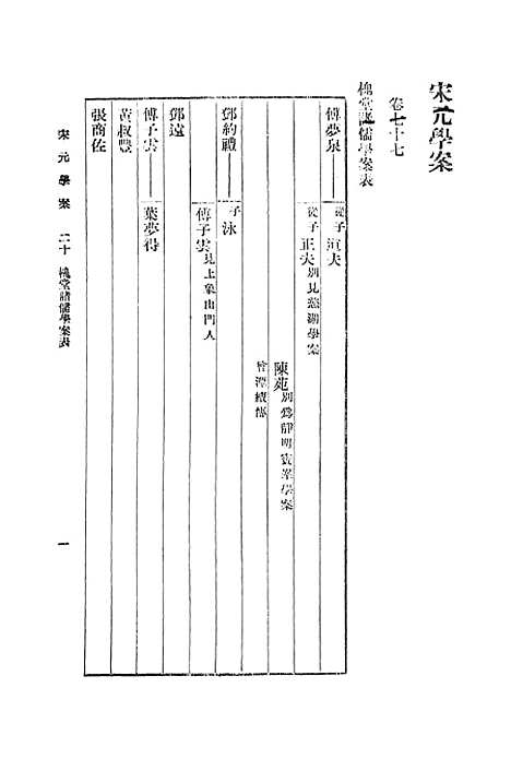 【宋元学案】二十 - 丛书集成初编_黄宗羲.pdf