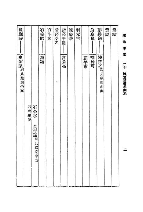 【宋元学案】二十 - 丛书集成初编_黄宗羲.pdf