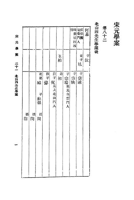 【宋元学案】二十一 - 丛书集成初编_黄宗羲.pdf