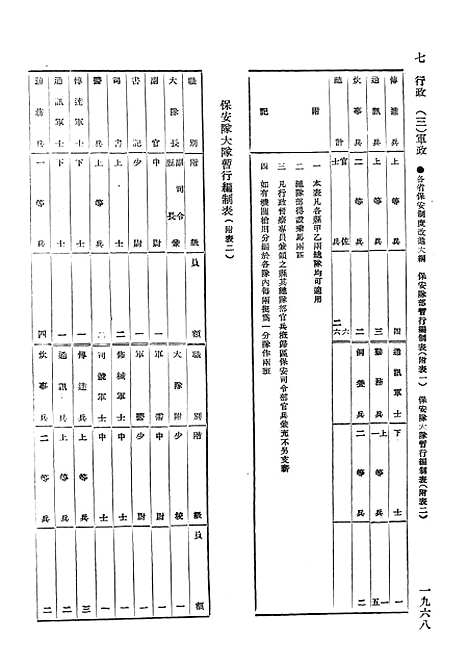 【中华民国法规大全】第四册军政下 - 徐百齐印书馆.pdf