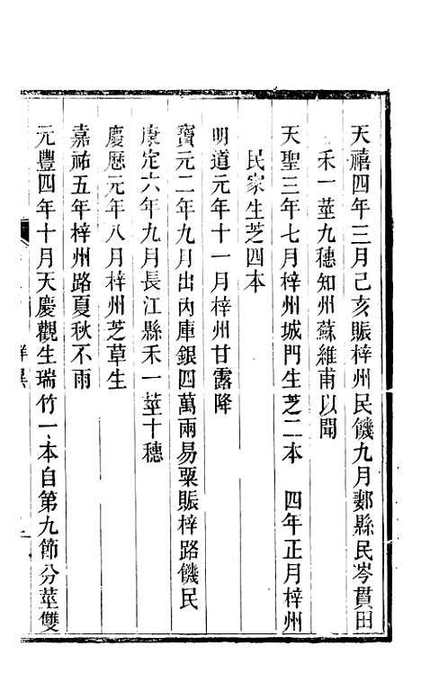 【新修潼川府志】十五 - 阿麟.pdf