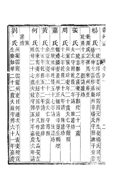 【直隶绵州志】十五 - 刘庆远.pdf