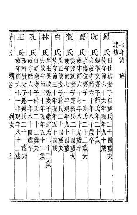 【直隶绵州志】十五 - 刘庆远.pdf