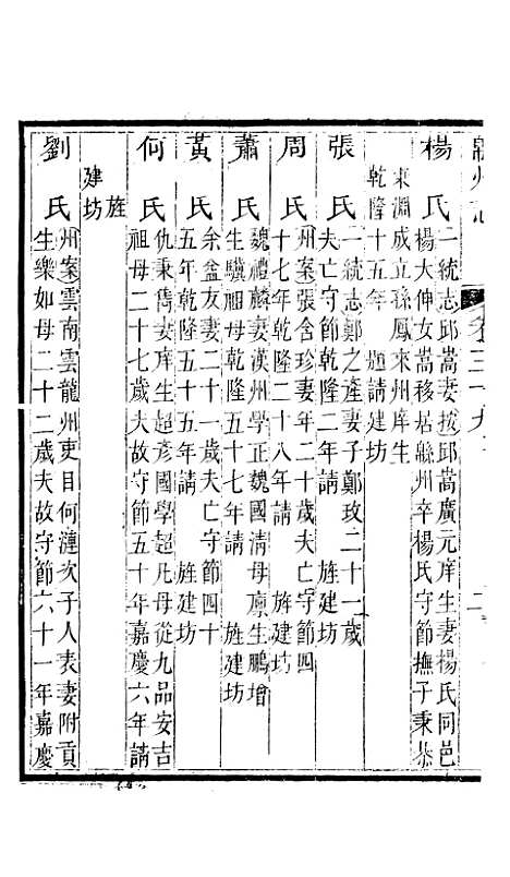 【直隶绵州志】七 - 李在文.pdf