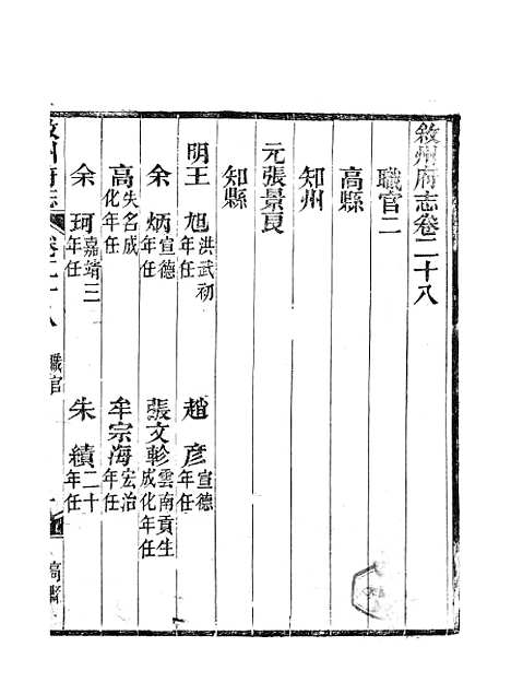 【叙州府志】十五 - 王麟祥.pdf