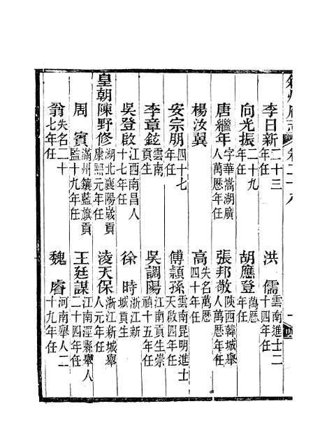 【叙州府志】十五 - 王麟祥.pdf