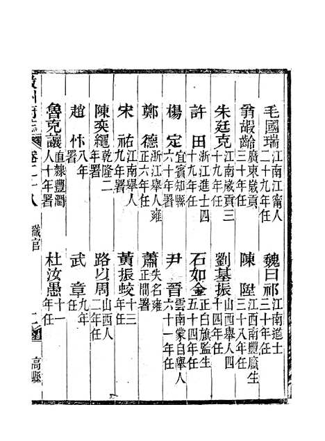 【叙州府志】十五 - 王麟祥.pdf