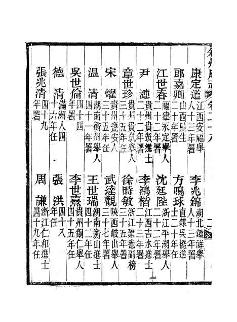 【叙州府志】十五 - 王麟祥.pdf