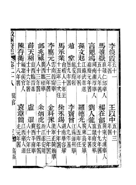 【叙州府志】十五 - 王麟祥.pdf