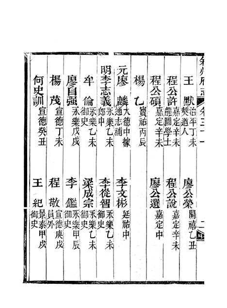 【叙州府志】十七 - 王麟祥.pdf