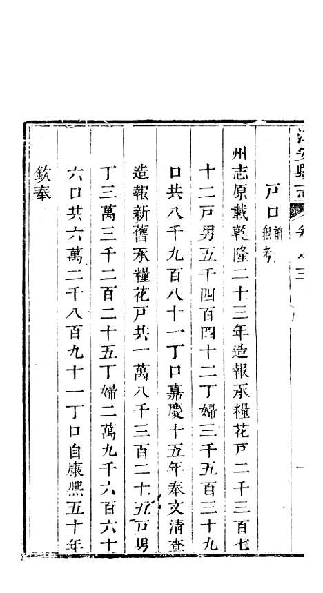 【江安县志】三 - 赵模.pdf