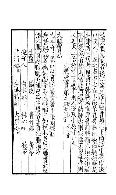 【备急千金要方】八 - 林亿麟瑞堂上海长洲.pdf