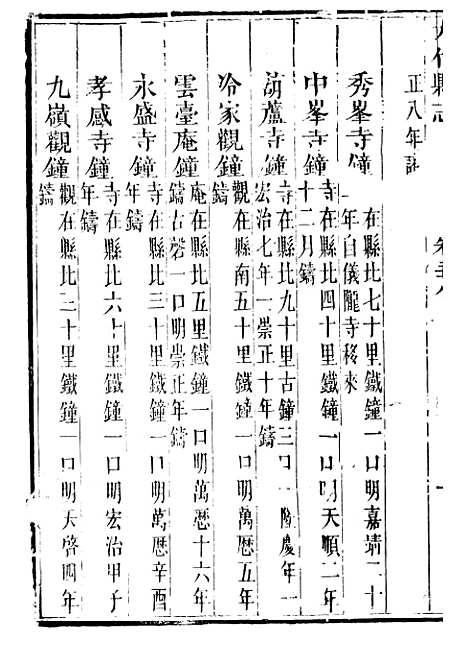 【大竹县志】六 - 翟瑔.pdf