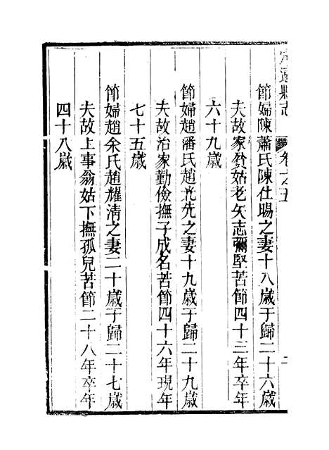 【定远县志】五 - 姜由范.pdf