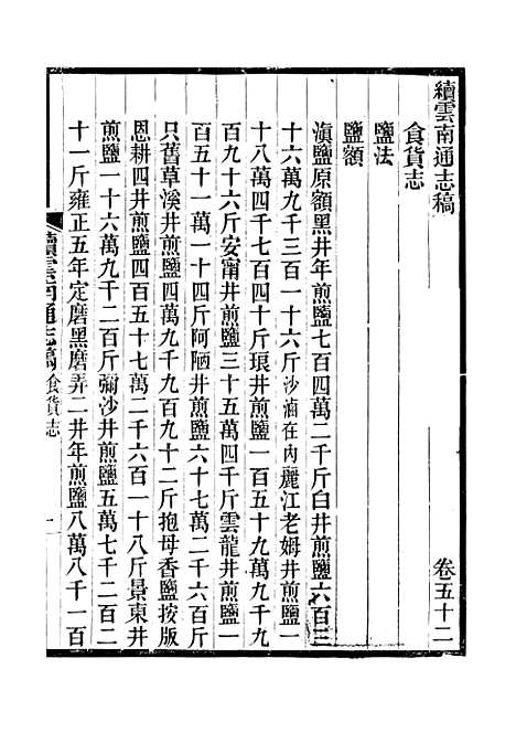 【续云南通志稿】三十一 - 王文韶.pdf