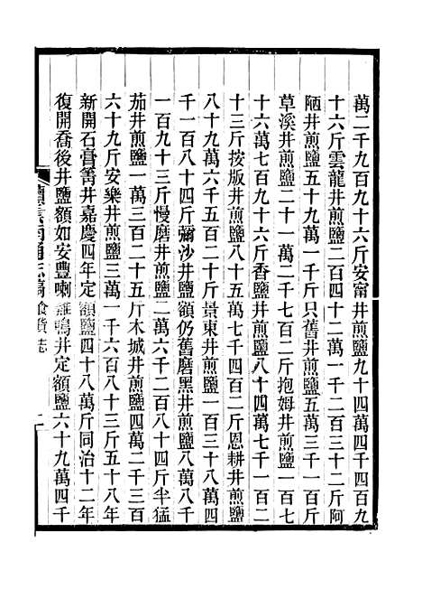 【续云南通志稿】三十一 - 王文韶.pdf