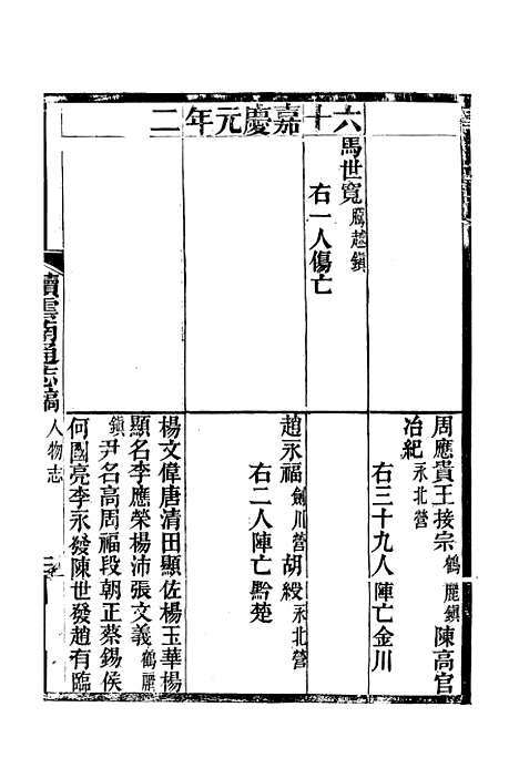 【续云南通志稿】五十九 - 王文韶.pdf