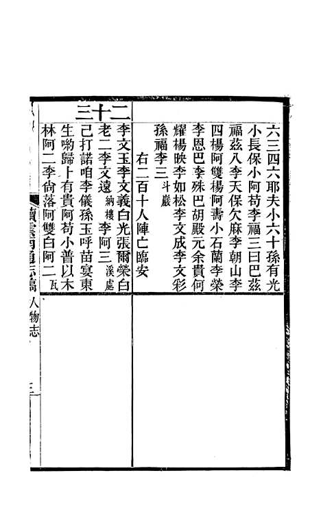 【续云南通志稿】六十四 - 王文韶.pdf