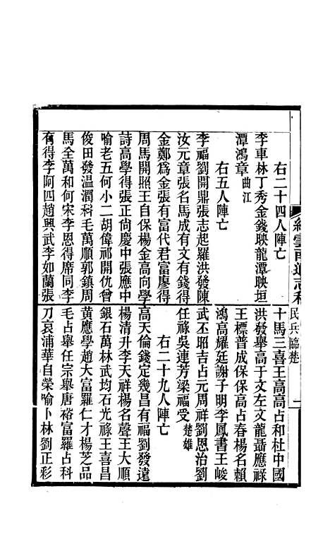 【续云南通志稿】六十六 - 王文韶.pdf