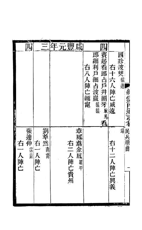 【续云南通志稿】六十八 - 王文韶.pdf