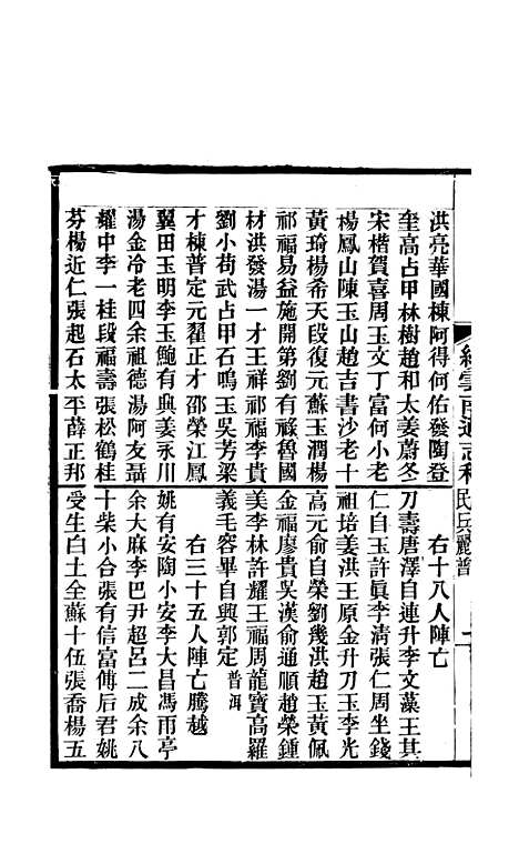 【续云南通志稿】七十 - 王文韶.pdf