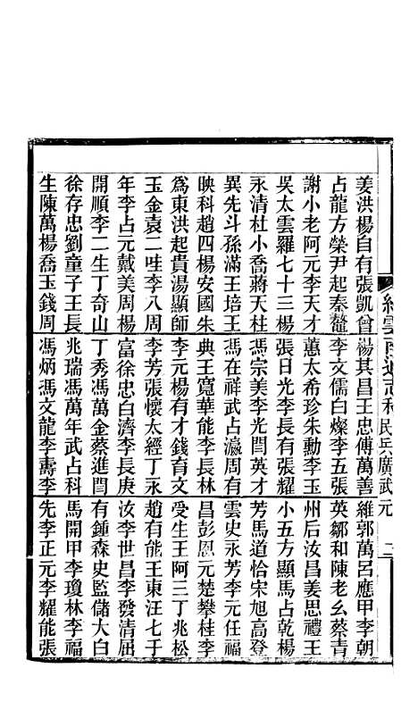 【续云南通志稿】七6 - 王文韶.pdf