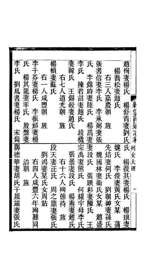 【续云南通志稿】七9 - 王文韶.pdf