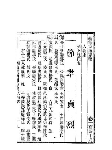 【续云南通志稿】八3 - 王文韶.pdf