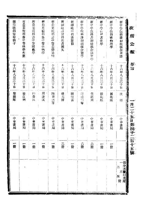 【政府公报】四十九9 - 北京印铸局.pdf