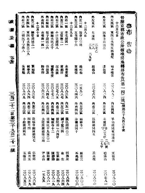 【政府公报】六十四9 - 北京印铸局.pdf