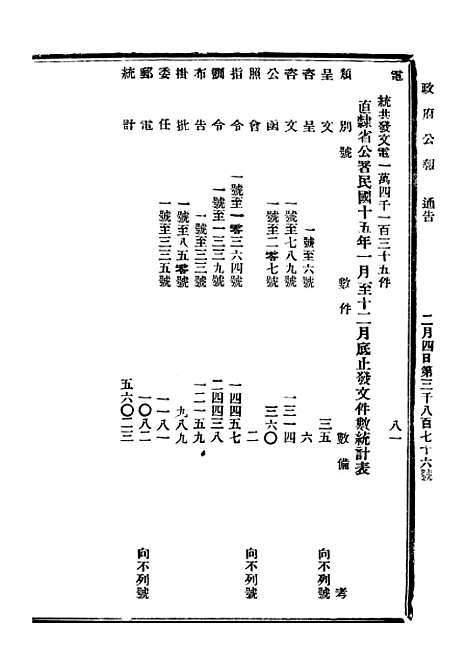 【政府公报】六十六5 - 北京印铸局.pdf