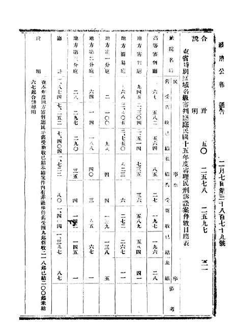 【政府公报】六十六8 - 北京印铸局.pdf