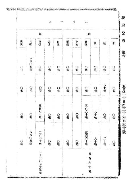 【政府公报】六十九0 - 北京印铸局.pdf