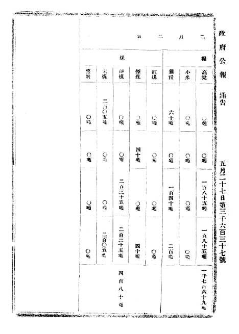 【政府公报】六十九7 - 北京印铸局.pdf