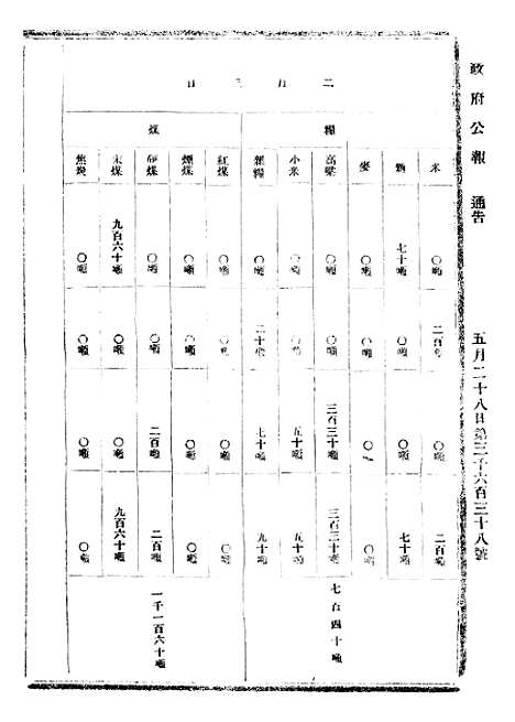 【政府公报】六十九8 - 北京印铸局.pdf