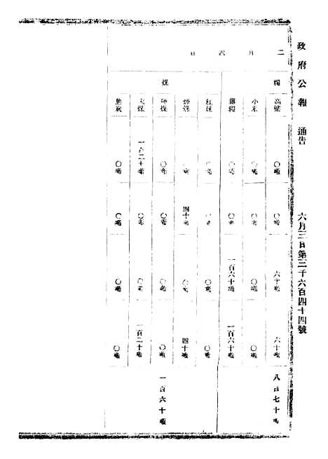 【政府公报】七十4 - 北京印铸局.pdf