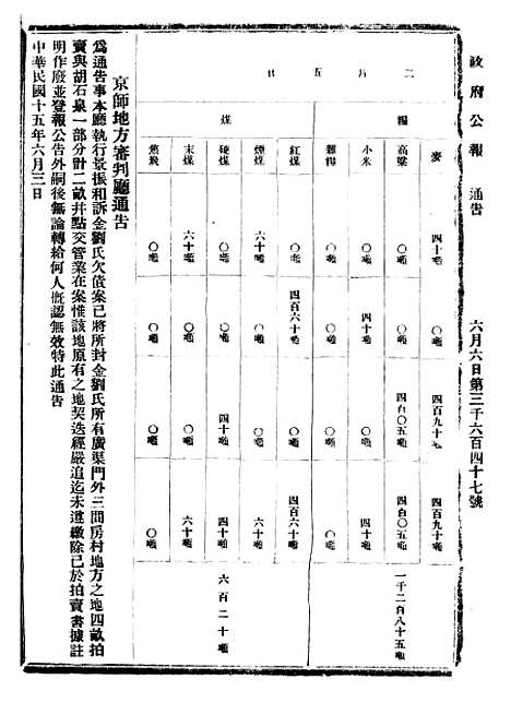 【政府公报】七十7 - 北京印铸局.pdf