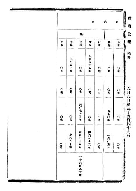 【政府公报】七十9 - 北京印铸局.pdf