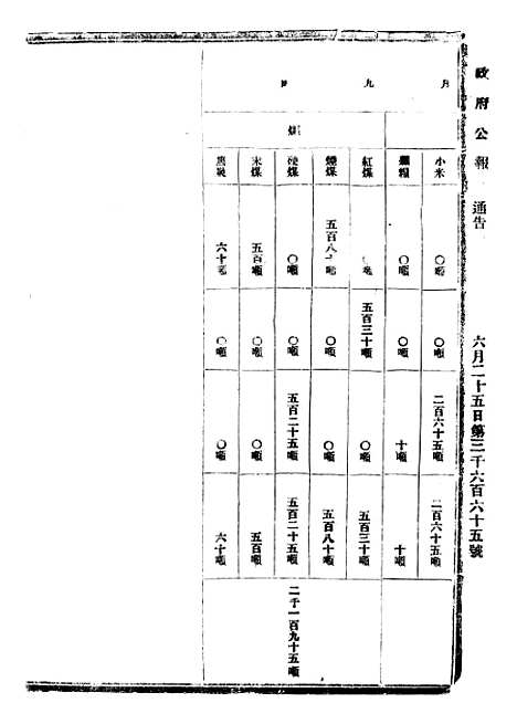 【政府公报】七25 - 北京印铸局.pdf