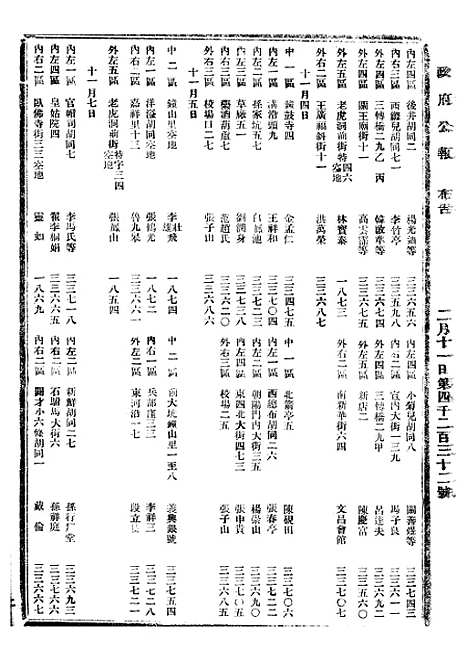 【政府公报】八71 - 北京印铸局.pdf