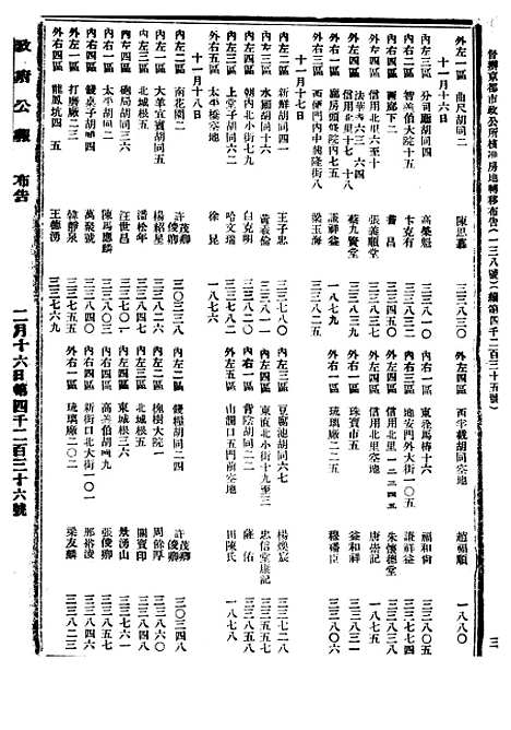 【政府公报】八75 - 北京印铸局.pdf