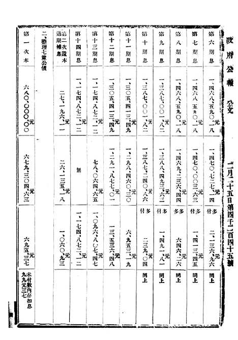 【政府公报】八84 - 北京印铸局.pdf