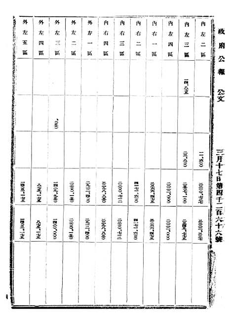 【政府公报】九05 - 北京印铸局.pdf