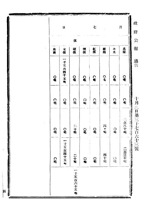 【政府公报】十72 - 北京印铸局.pdf